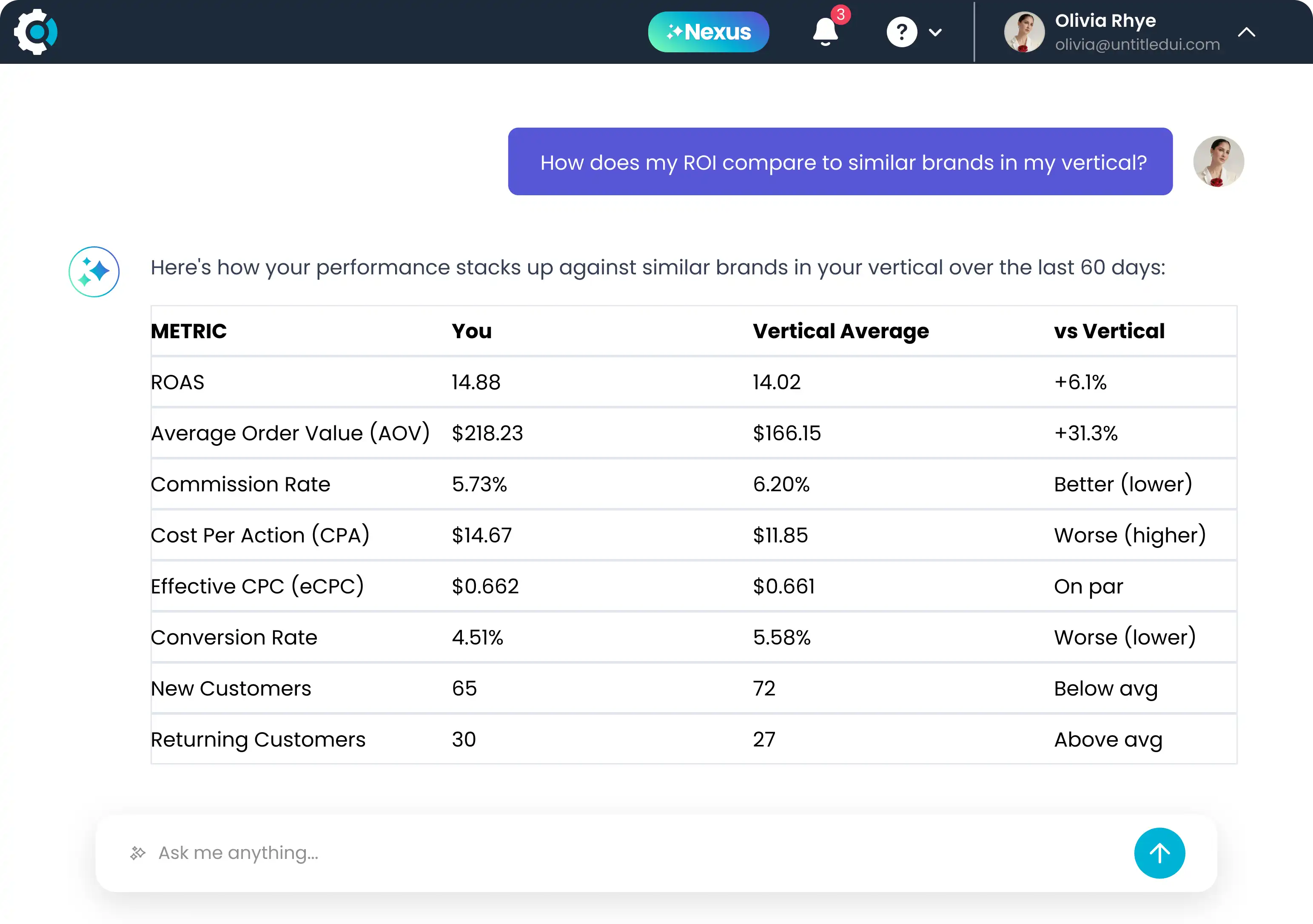 Nexus benchmarking dashboard showing market comparison