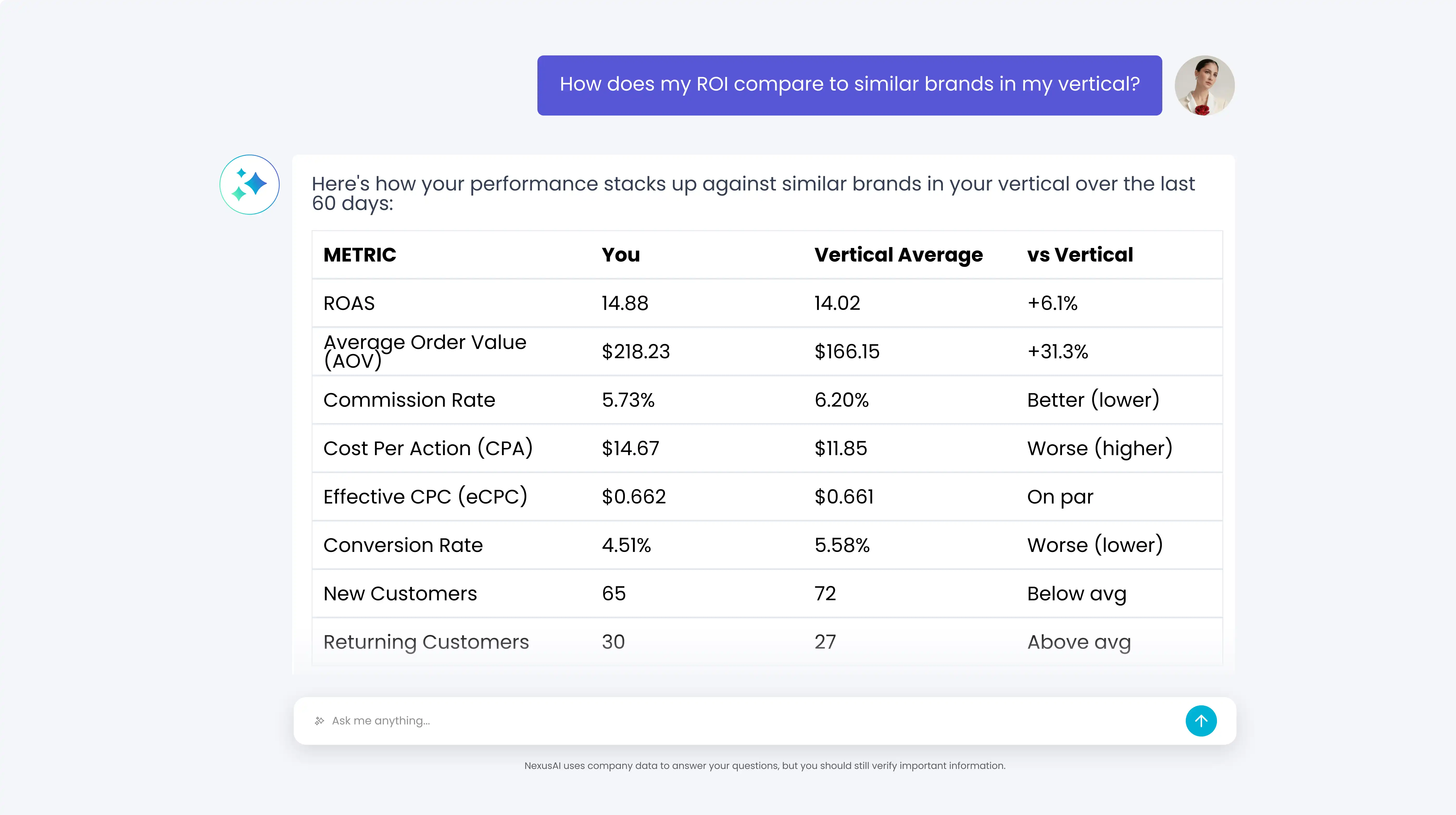 Nexus benchmarking dashboard showing market comparison