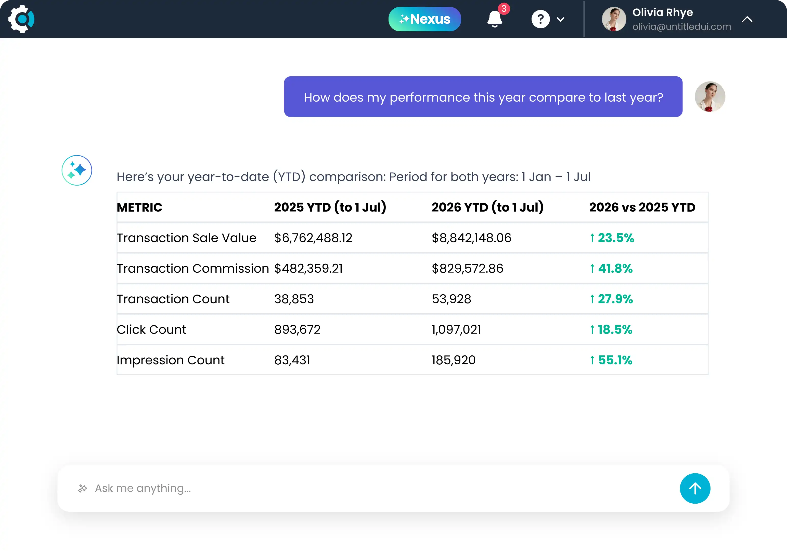 Nexus custom report interface