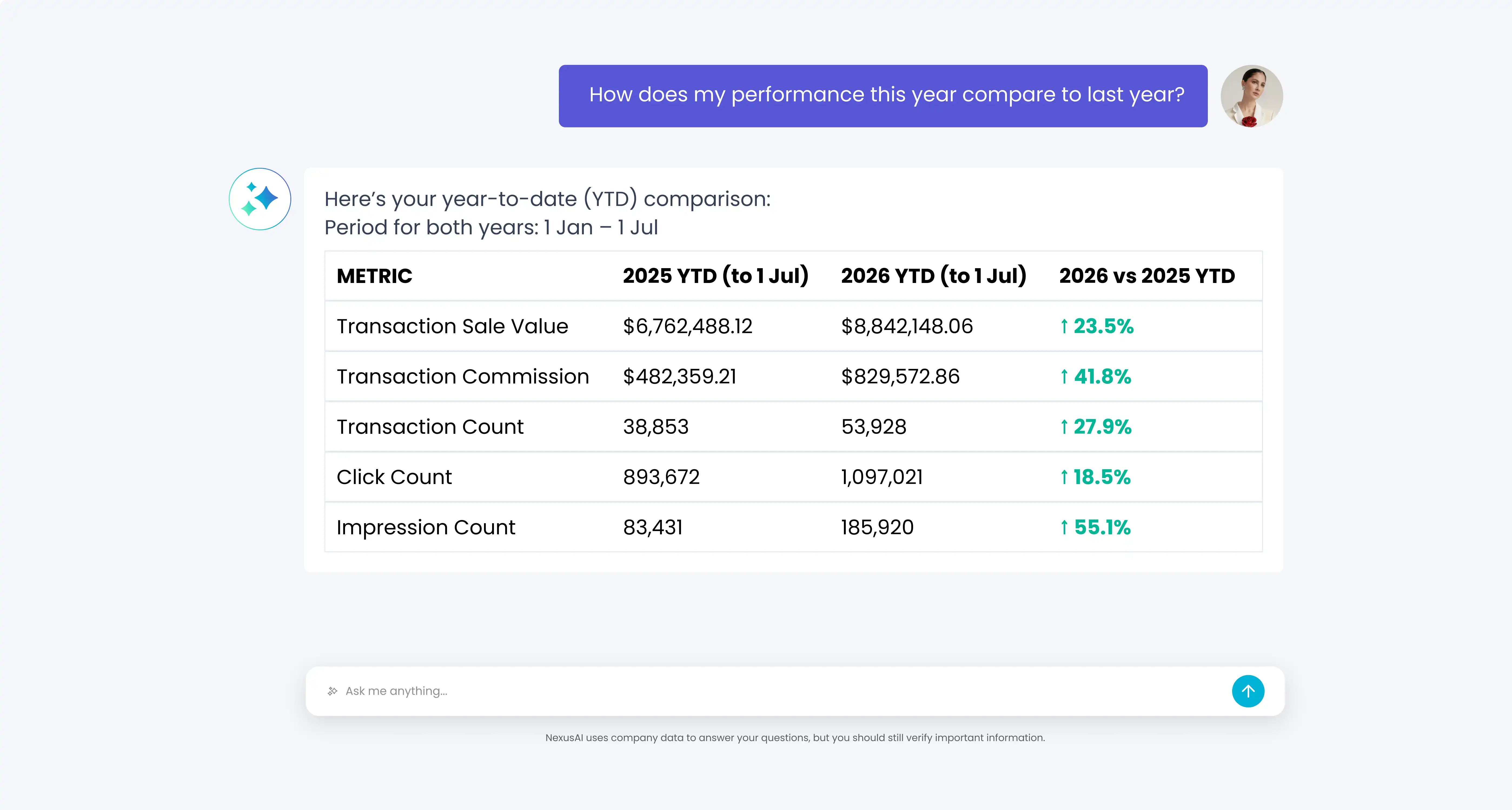 Nexus dynamic reporting with AI-generated insights