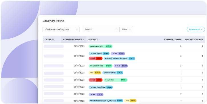 Cross-Channel Attribution feature thumbnail