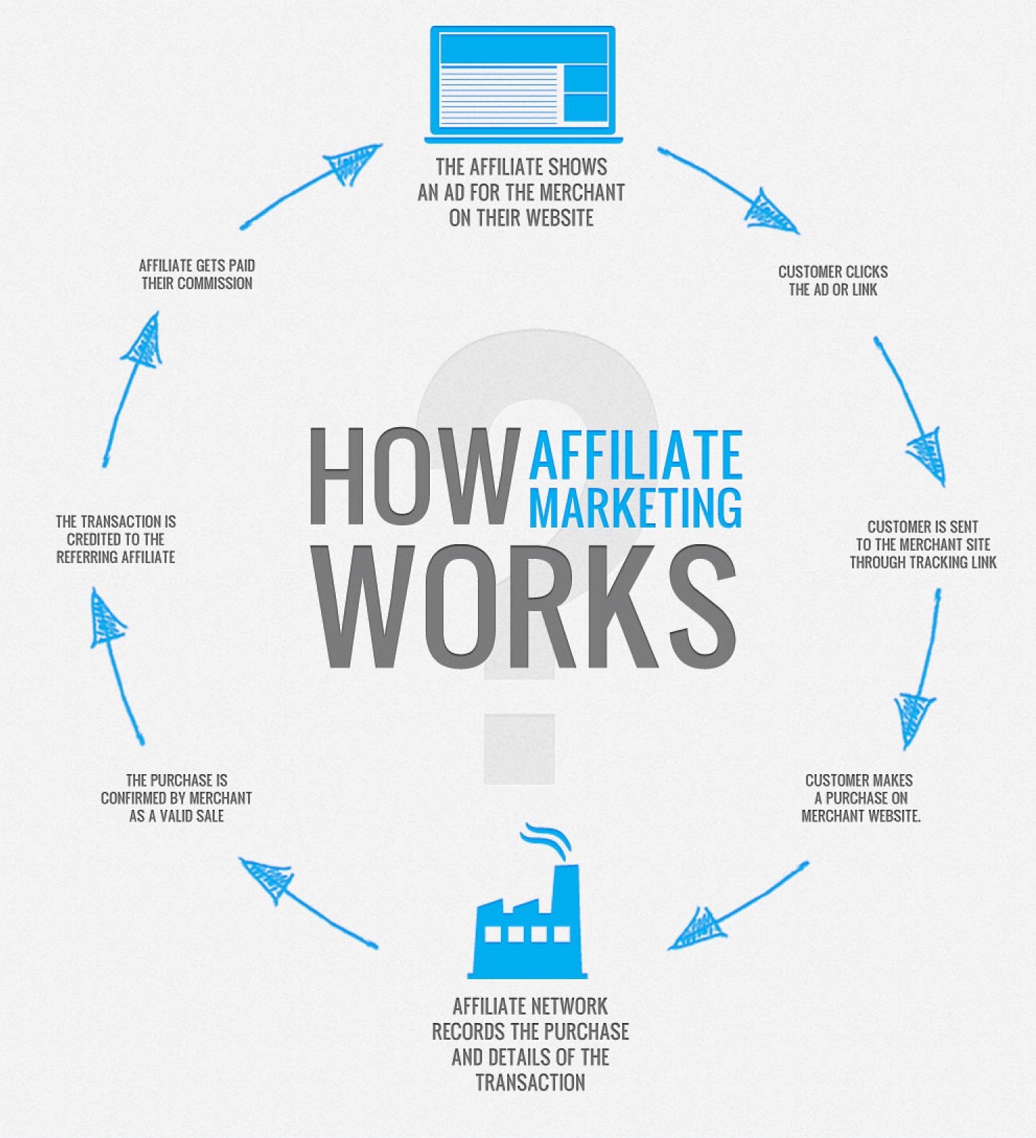 What is Affiliate Marketing? - Commission Factory