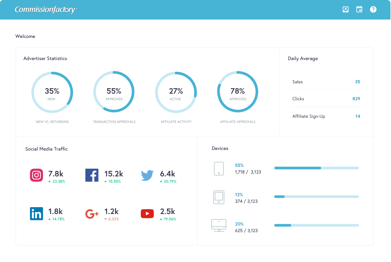 The Beginner's Guide to Setting Up an Affiliate Program for Your Shopify Store